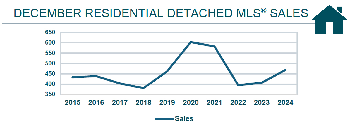 RD Sales line graph Dec 2024.jpg (176 KB)